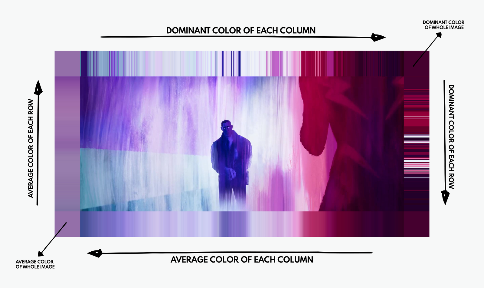 Diagram explaining how a Color Frame works - Using a frame from Spider-Man: Across the Spider-Verse