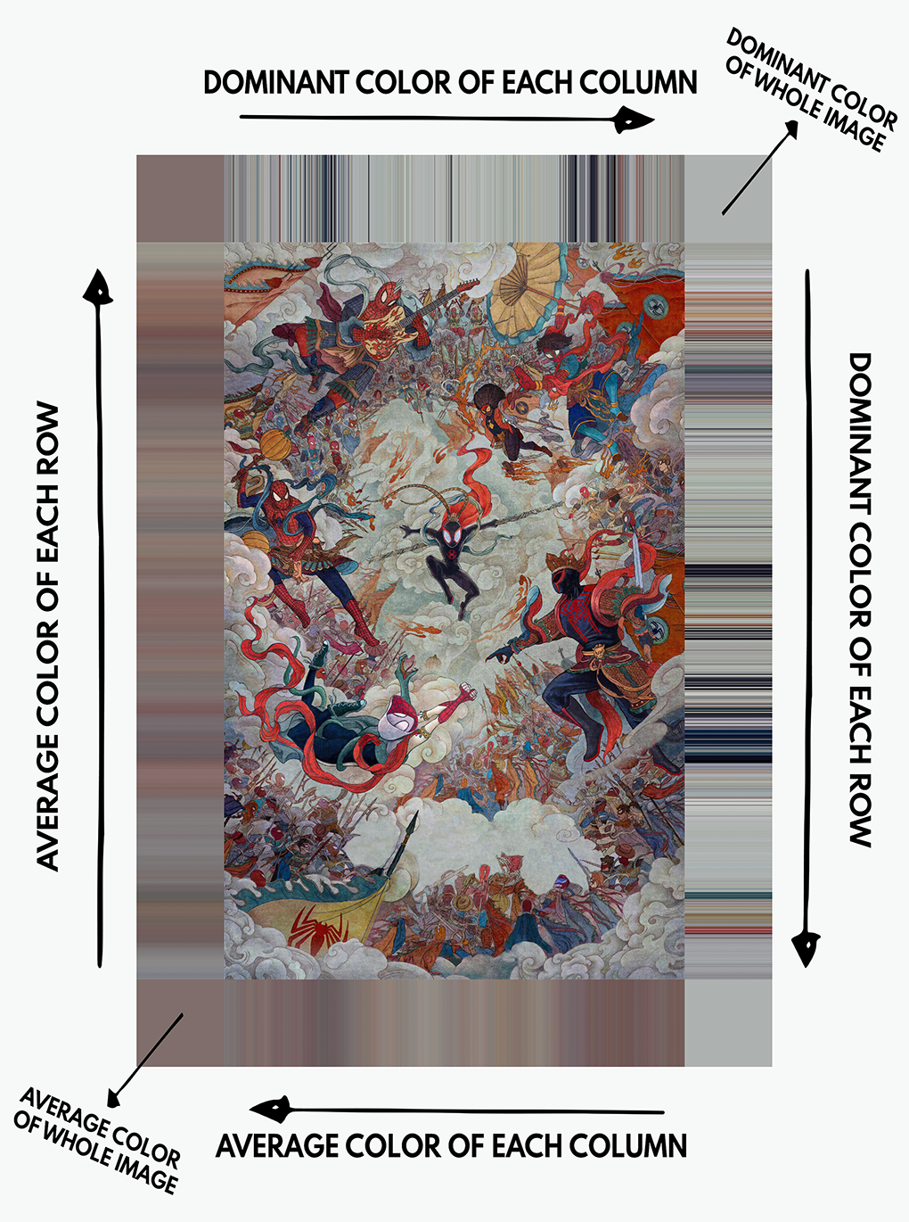 Diagram explaining how a Color Frame works - Using a poster from Spider-Man: Across the Spider-Verse